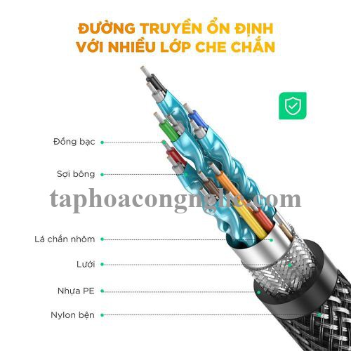 Ugreen 70325 3M 2.0 4K 60Hz 18Gbps màu đen Cáp HDMI chống nhiễu độ phân giải Cao HD136 30070325